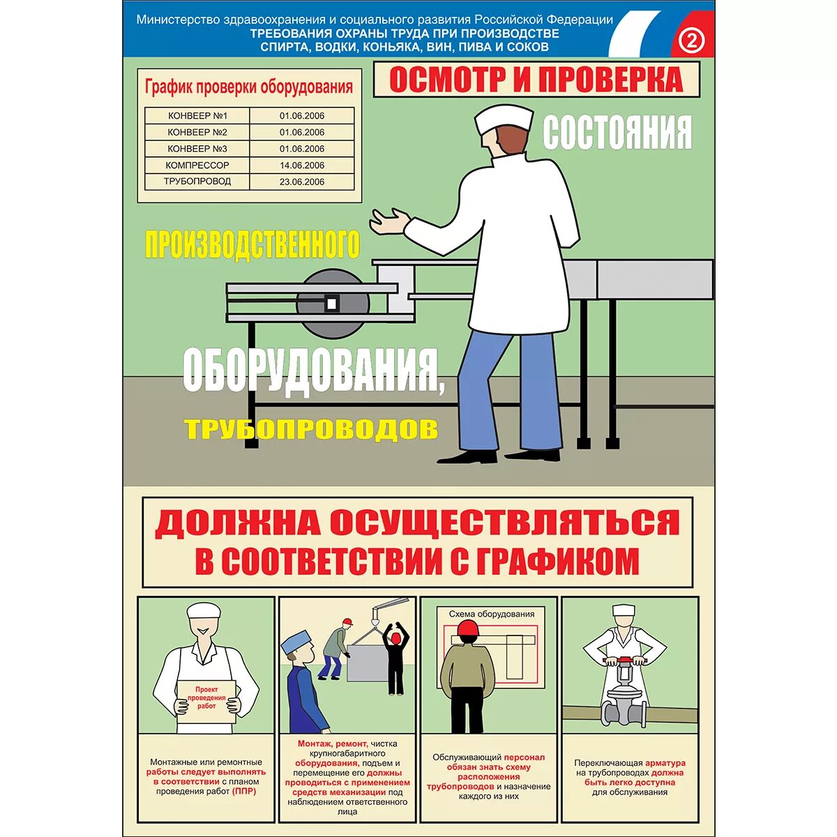 Нарушение рабочей инструкции