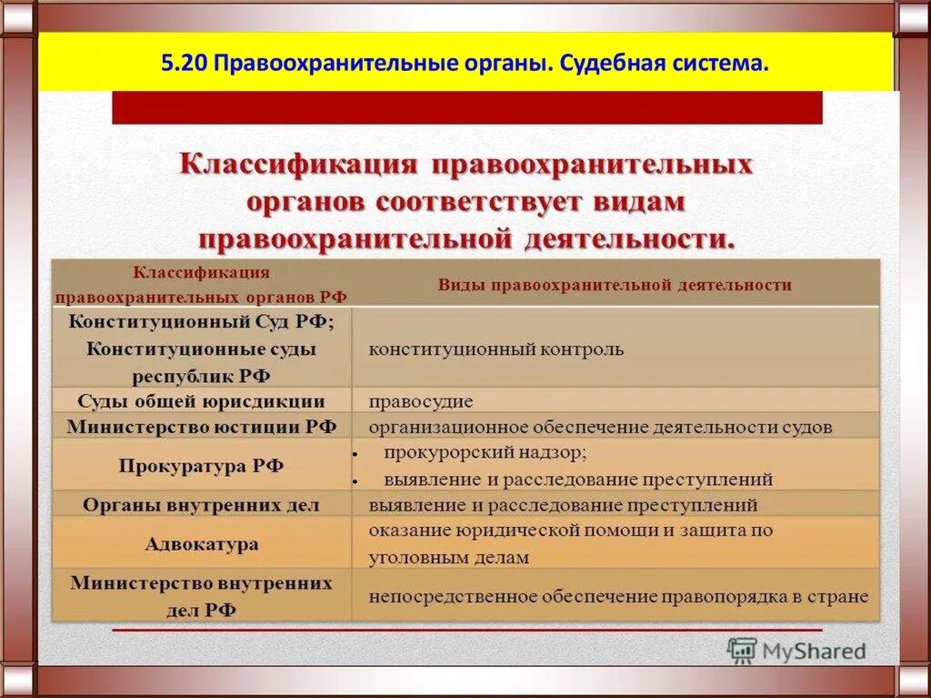 Органы государственной власти полномочия правоохранительных органов. Правоохранительные органы. Виды правоохранительных органов. Полномочия правоохранительных органов. Виды правоохранительных органо.