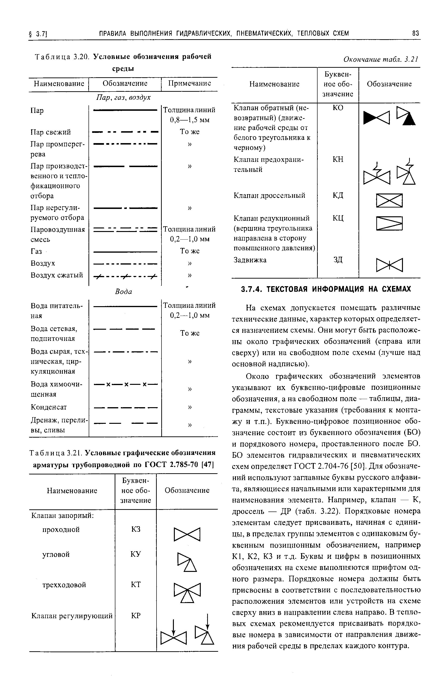 Обозначение запорной арматуры на схемах. Обозначение запорной арматуры на схемах. Обозначение задвижки на чертеже. Обозначение дыхательного клапана на технологической схеме. Условные обозначения запорной арматуры.