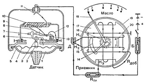 Схема давления масла