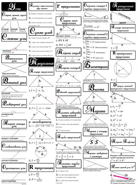 Пифагор математика ЕГЭ формулы. Геометрия ОГЭ 9 класс шпоры. Шпаргалки школа Пифагора ЕГЭ. Шпаргалка ОГЭ математика геометрия.