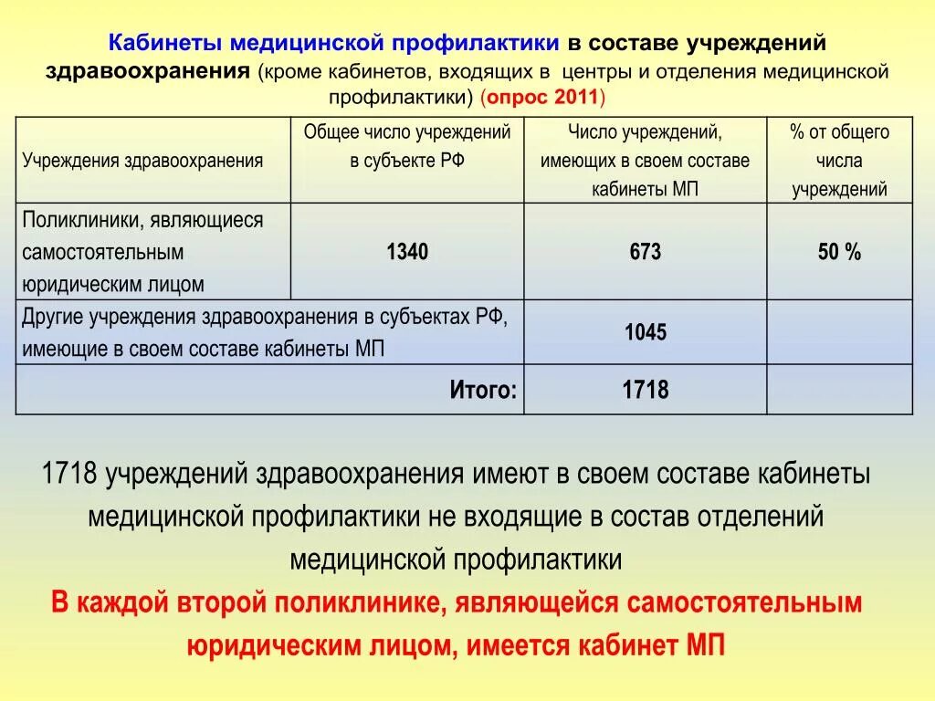 Задачи кабинета профилактики в поликлинике. Кабинет медицинской профилактики. Структура кабинета профилактики. Кабинет медпрофилактики. Организация кабинета профилактики