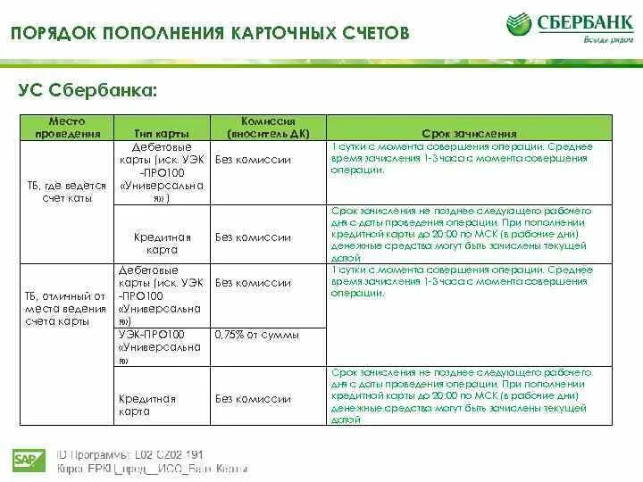 Максимальный лимит карты сбербанка. Ведения счета карты. Счет кредитной карты. Сбербанк таблица. Счет кредитной карты Сбер.