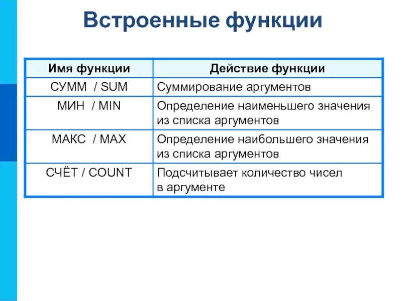 Встроенные функции конспект