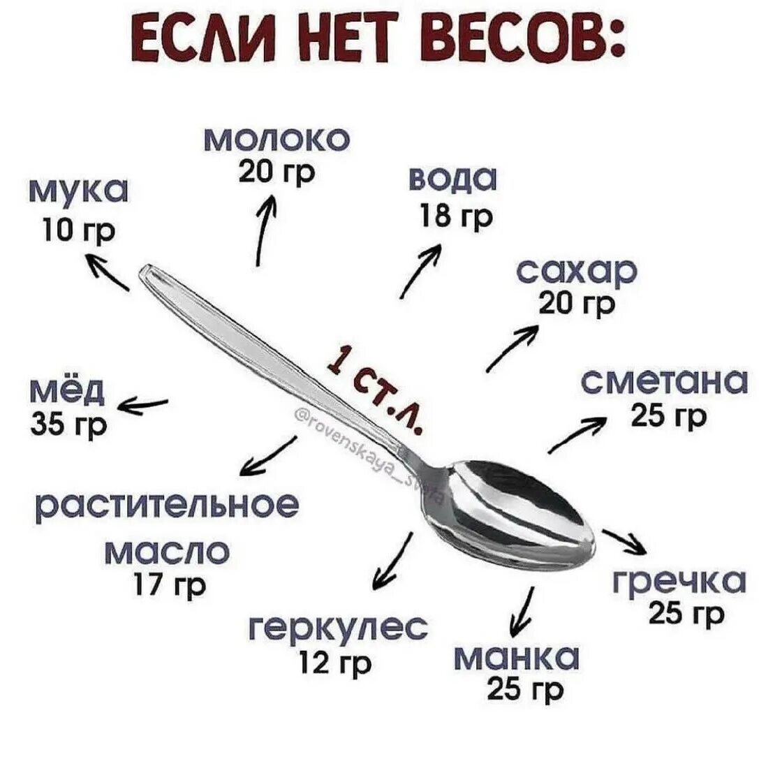 Мера весов столовая ложка. Если нет весов. Ложки по граммам. Если нет весов столовая ложка. Если на кухне нет весов.