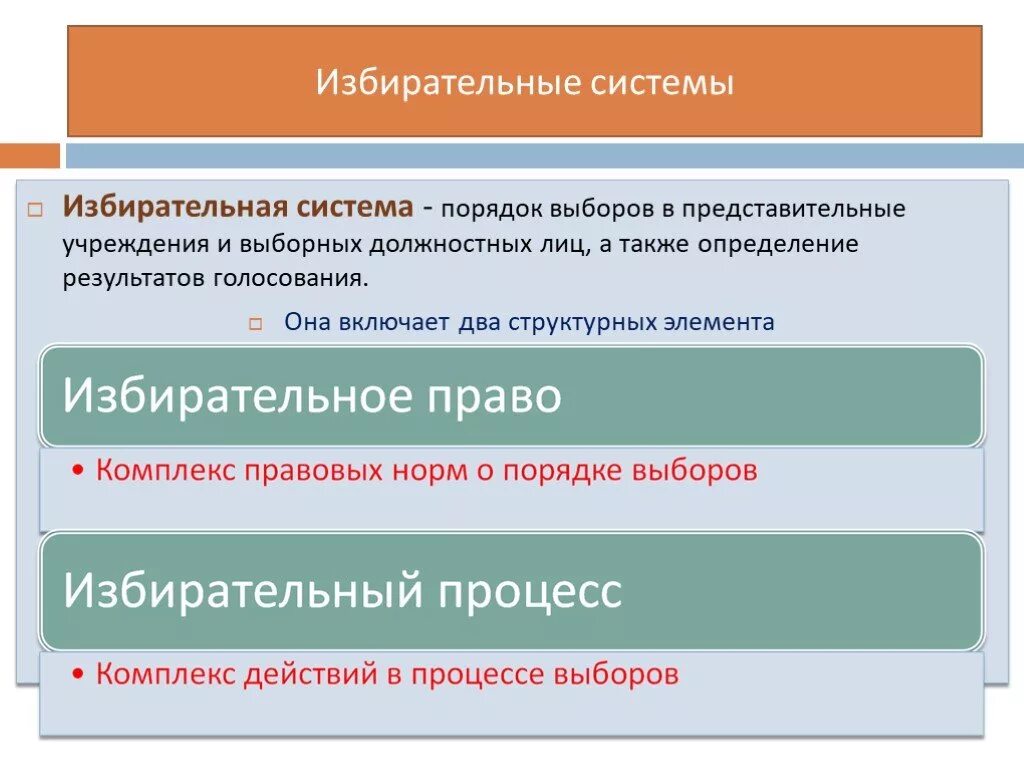 Российская избирательная система является. Типы избирательных систем. Избирательная система это в обществознании. Избирательная система Обществознание 11. Типы избирательных систем Обществознание.
