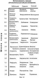 Шкала тонов рона хаббарда