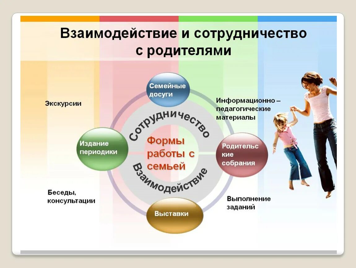 Сотрудничество с родите. Взаимодействие с родителями. Формы взаимодействия с родителями. Взаимодействие с родителями в ДОУ. Воспитательное взаимодействие семьи и школы