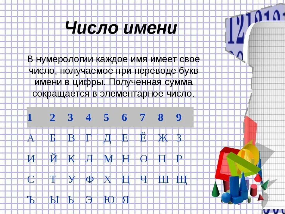 Что такое число имени. Нумерология чисел. интересные цифры. цифры имени в нумерологии. числовые имена.