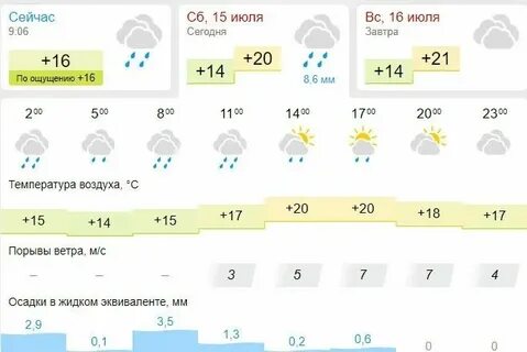 Погода в уральске в ноябре