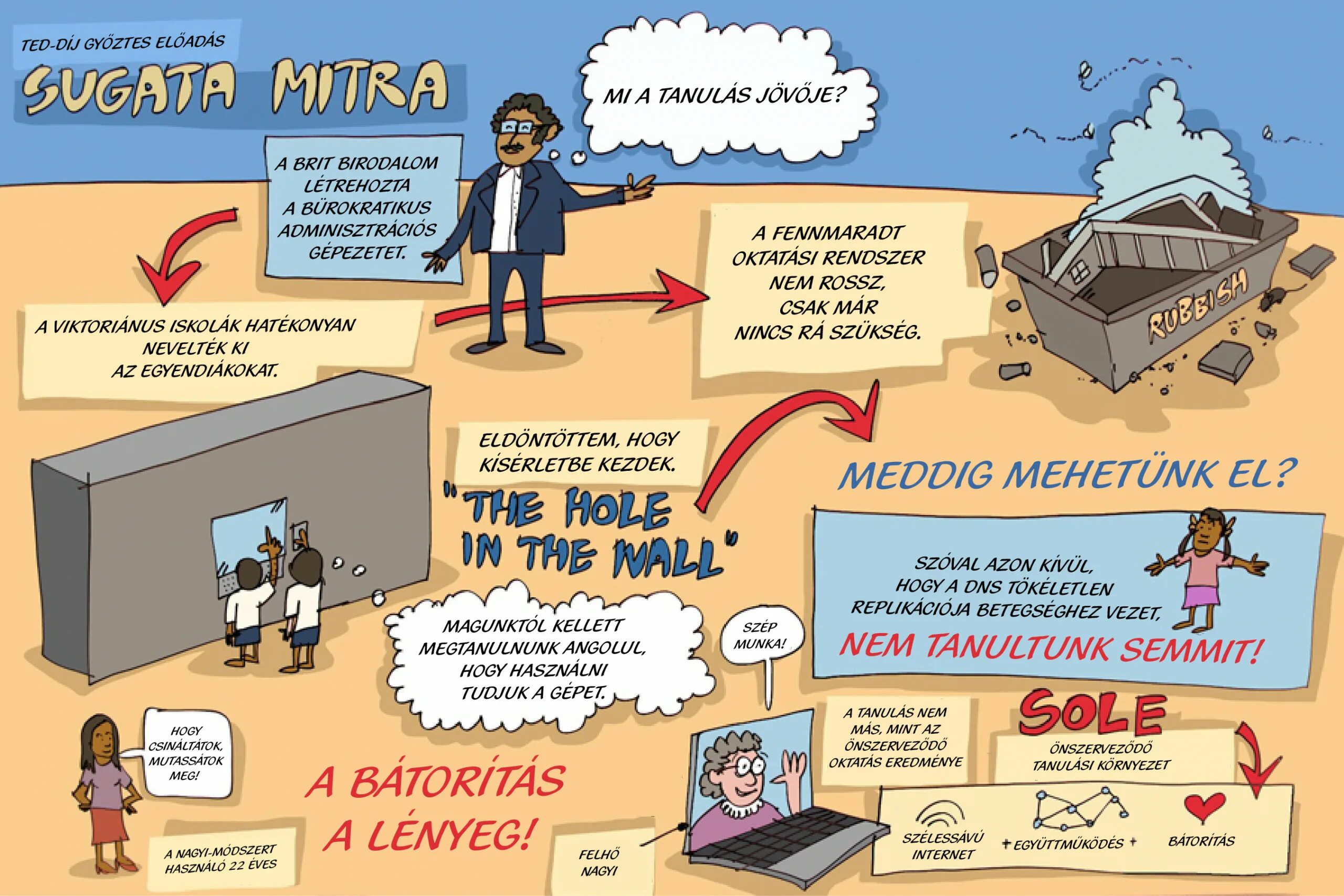 Sugata Mitra. Sugata Mitra the child-Driven Education основные идеи. How will Education be in the Future?. Sole by Sugata Mitra.