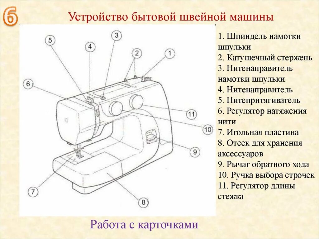 Устройство швейной машины brother js25 челночная устройства. Схема швейной машины Джаноме схема. Электрическая схема привода бытовой швейной машинки. Устройство схема швейной машины Janome.