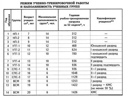 Норматив наполняемости групп