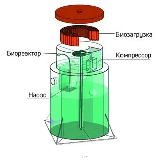 Септик евролос про
