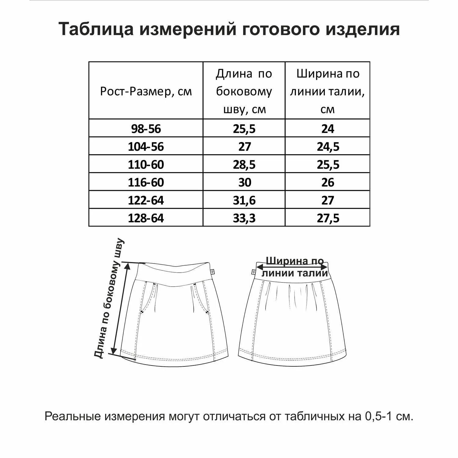 Размеры юбок для девочек. Юбка для девочки замеры. Юбка детская размер. Размер юбки для девочки таблица.