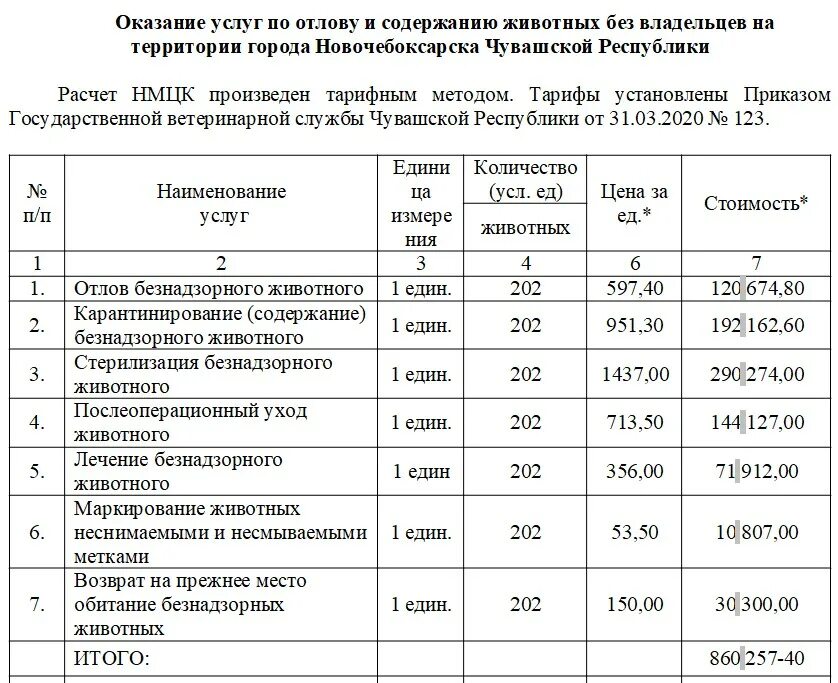 Отлову и содержанию безнадзорных. График отлова безнадзорных животных. коммерческое предложение по отлову собак. расценки на отлов безнадзорных животных. коммерческое предложение по отлову безнадзорных животных.