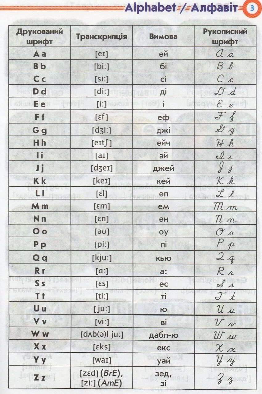 Буквы алфавита транскрипция. Английский язык алфавит произношение букв. Английский алфавит прописные буквы с произношением для детей. Русско-английский алфавит с транскрипцией и произношением. Английский алфавит прописные буквы с произношением на русском.
