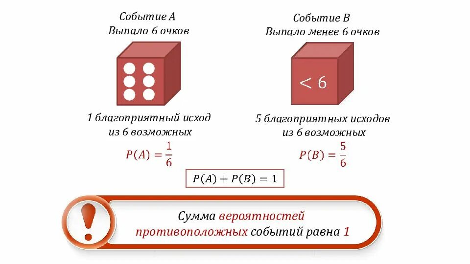 Презентация по теме вероятность. Сложение и вычитание вероятностей 9 класс. Сложение и умножение вероятностей. Сложение вероятностей противоположных событий. Умножение противоположных вероятностей.