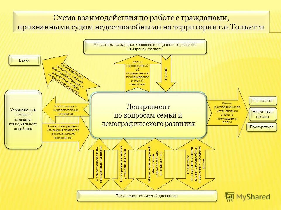 Управление опеки и попечительства московская область