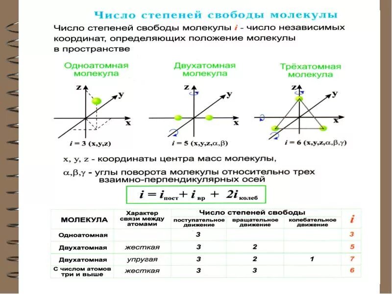 Число степеней свободы двухатомной молекулы равно. Число степеней свободы молекул идеального газа. число степеней свободы молекулы формула. число степеней свободы молекулы физика. число степеней свободы молекулы газа таблица.