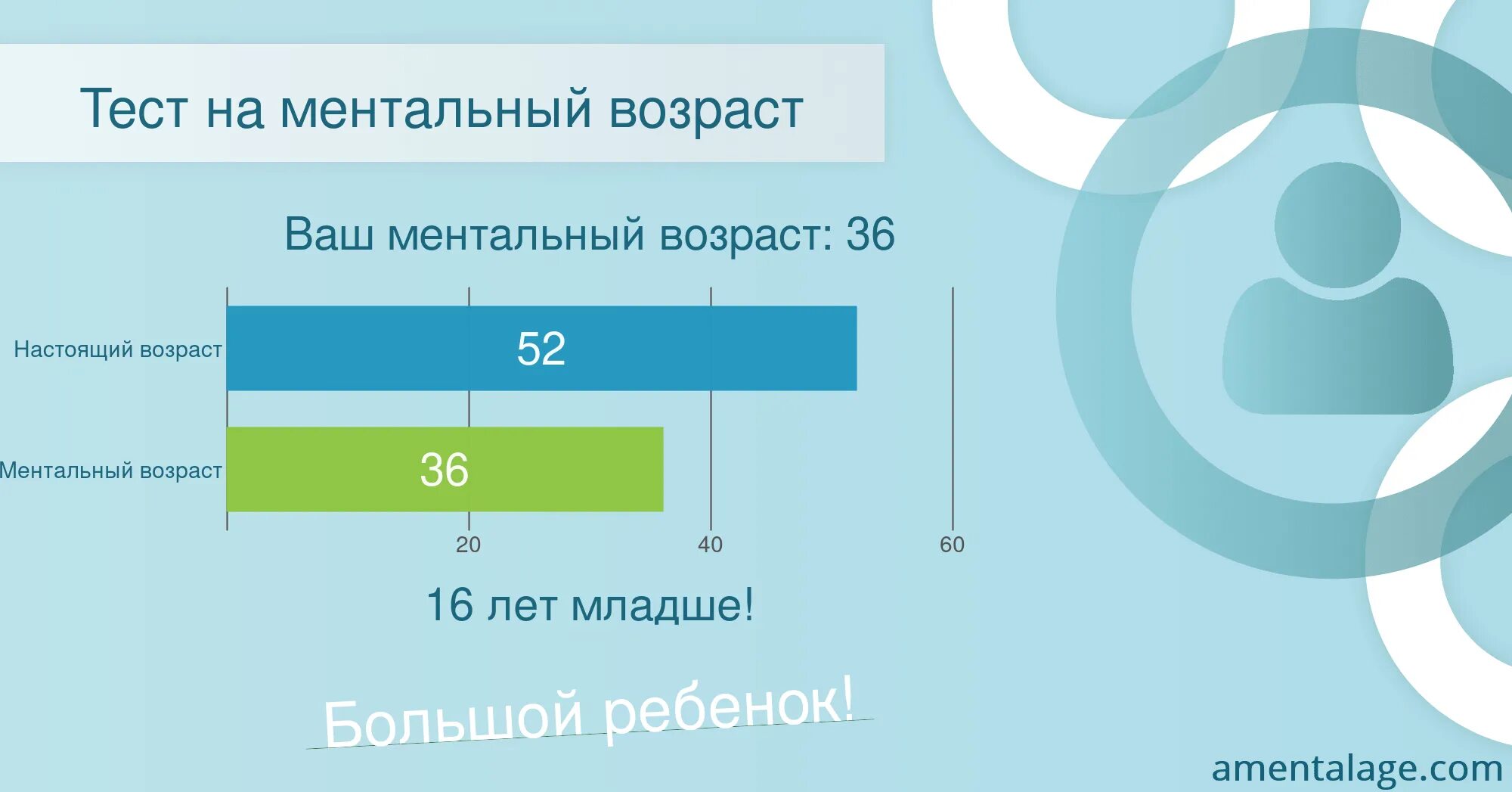 Шкала умственного развития станфорд-бине. Психологический возраст. Понятие возраста в психологии. Понятие iq. Шкала интеллекта бине симона.