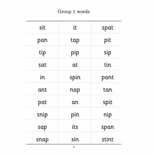 Group 1 and 2 words. Jolly Phonics Group 1 Worksheet. Jolly Phonics Group 1 reading. Чтение звуков 1 группы Jolly Phonics. Jolly Phonics 2 группа.