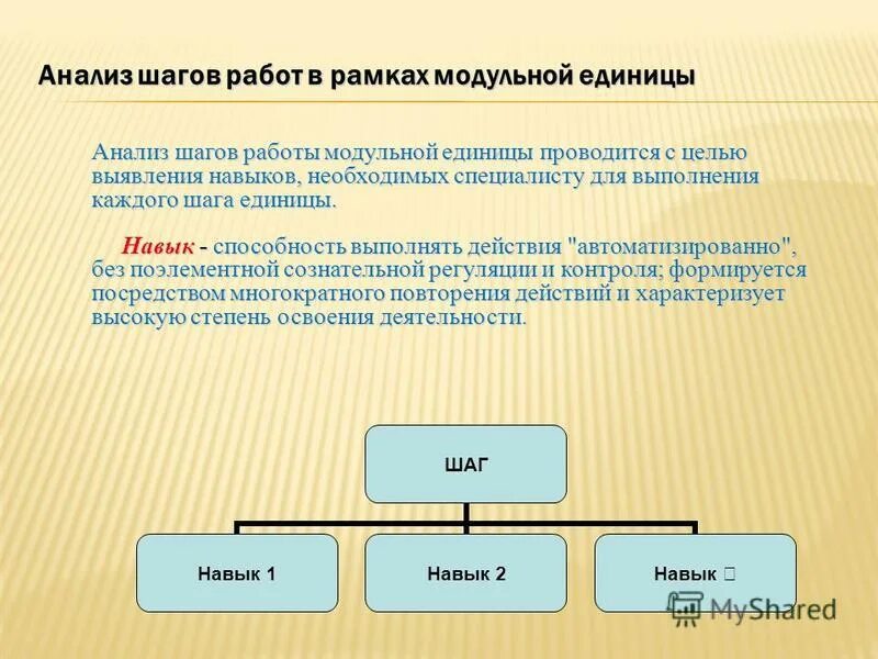 Втб рост. Шаг к успеху. Стремление к цели. На каждом шаге работ. Втб стажировка.
