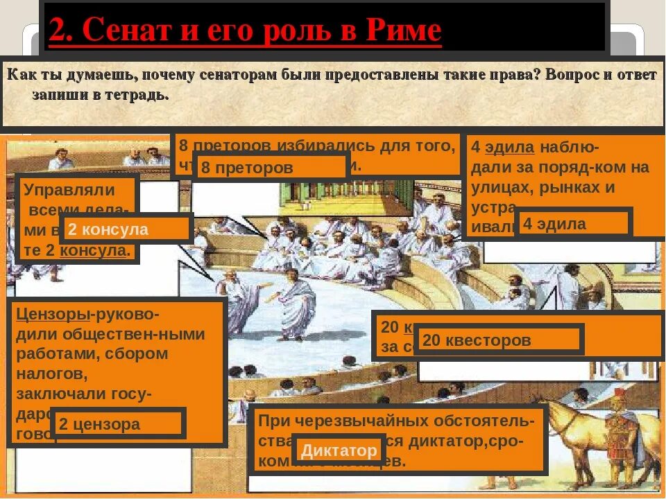 Сенат и его роль в Риме. Функции Сената в Риме. Сенат в республиканском Риме функции. Обязанности Сената в римской Республике. Какую роль играли в римской республики консулы