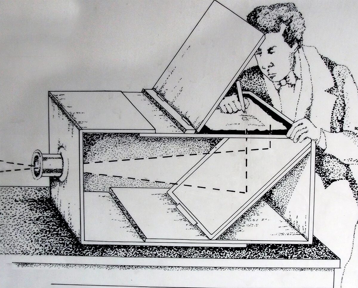 История камеры обскура. Чертеж камеры обскура леонардо. Иоганн кеплер камера обскура. Камера обскура леонардо да винчи. Камера обскура люцида.