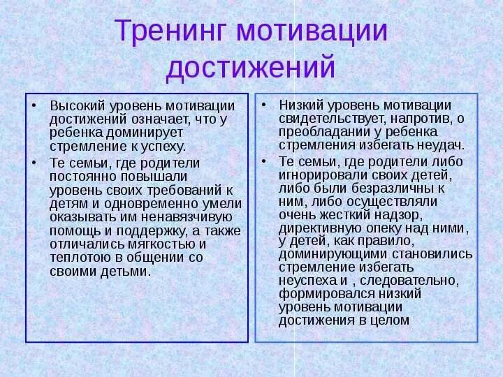 Средний уровень мотивации. Средний уровень мотивации достижения. Средний уровень мотивации это. Низкий уровень мотивации достижения. Достижения подростков.