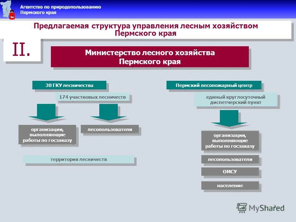 охрана окружающей среды самарской области кратко. лесничество минобороны. охрана окружающей среды самарского края. министерство природных ресурсов и экологии ульяновской области. управление лесным хозяйством и природопользования.