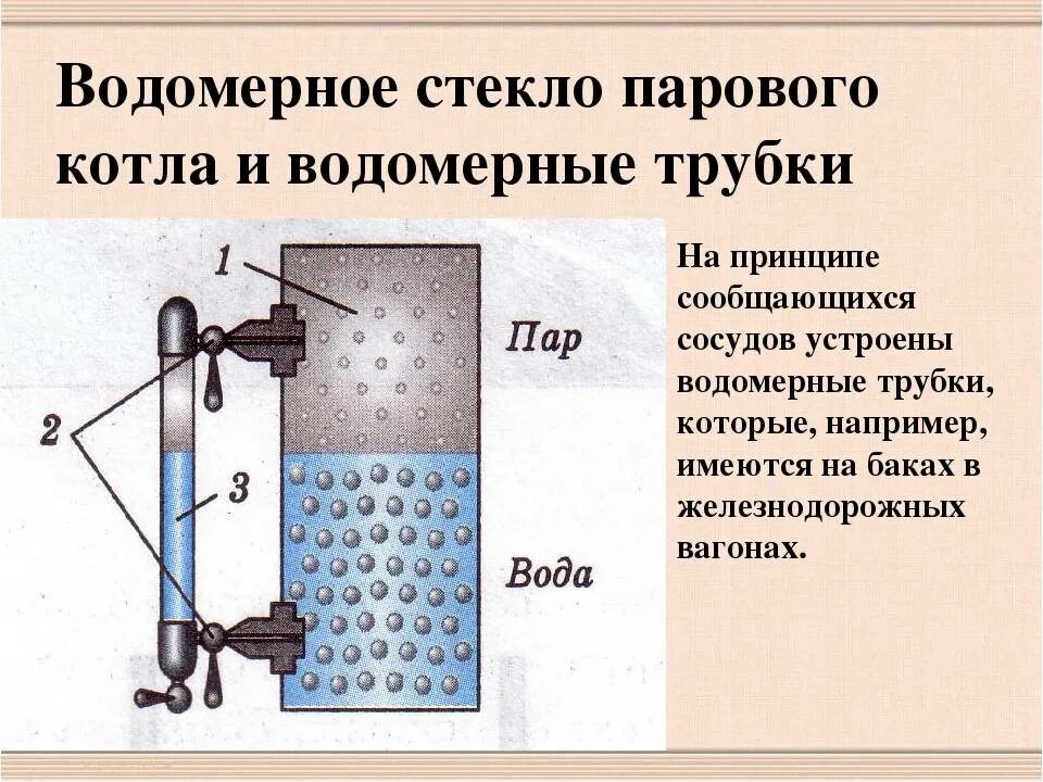 Водомерное стекло парового котла. Водомерное стекло парового котла схема. Паровой котел сообщающиеся сосуды. Водомерное стекло устройство и принцип действия. Подумайте для чего используются водомерные стекла