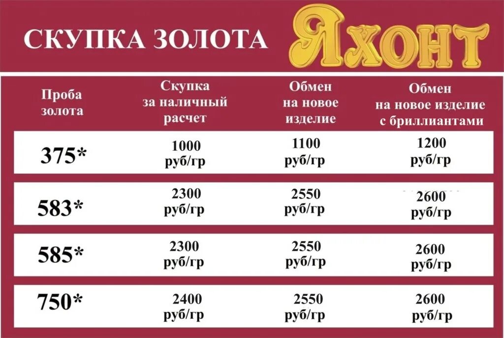 Меняем старое золото на новое. Скупка золота. Яхонт скупка золота. Скупка золота. Скупаем золото дорого.