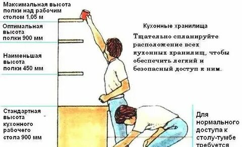 На какой высоте вешать полки