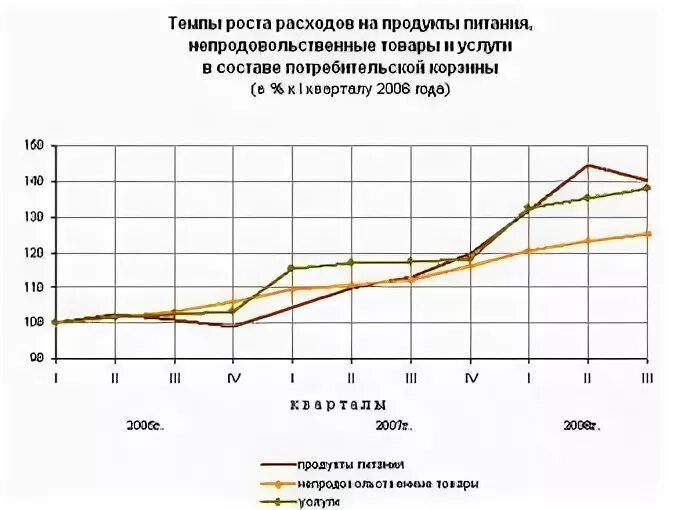 темп роста доходов населения. темп роста реальных доходов населения сша. факторы роста поступлений от населения. темп роста доходов. темп роста доходов населения это.