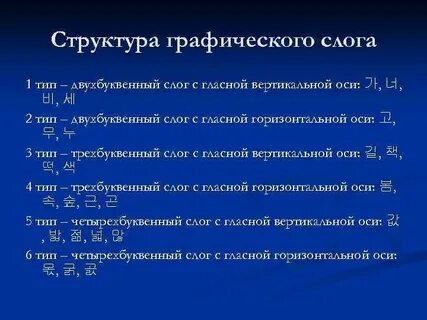 Состав слога