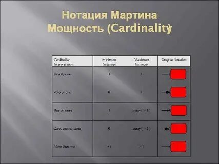 Читать нотации
