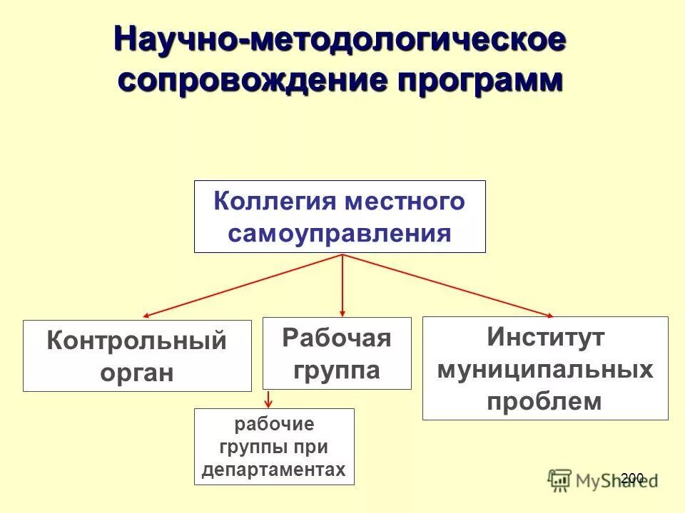Сопровождение программных продуктов 1с. Работа по сопровождению программного обеспечения. Сопровождение программного продукта. Работа по сопровождению программного обеспечения. Этапы процесса сопровождения программного обеспечения.