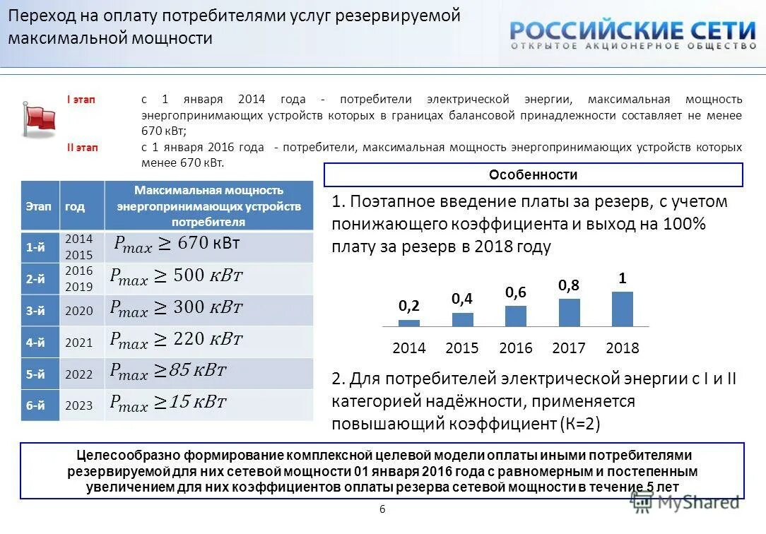 Максимальная сетевая мощность