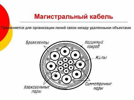 Симметричные провода