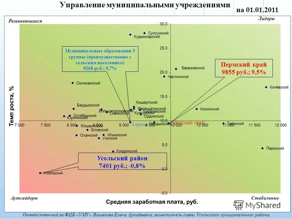 Расписание автобусов елово пермь через елово