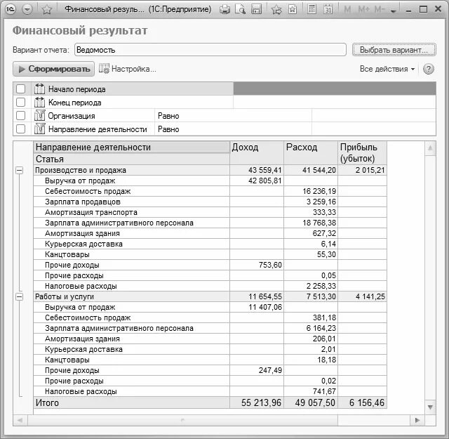 Финансовый отчет пример. Анализ финансовых результатов bi. План финансовых результатов деятельности. Программное обеспечение финансового анализа. Отчет финансовых результатов для директора.