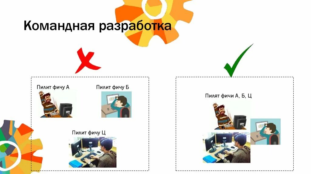 Программы для командной работы. Командная разработка. методики командной разработки по. командные роли. функции командной работы.