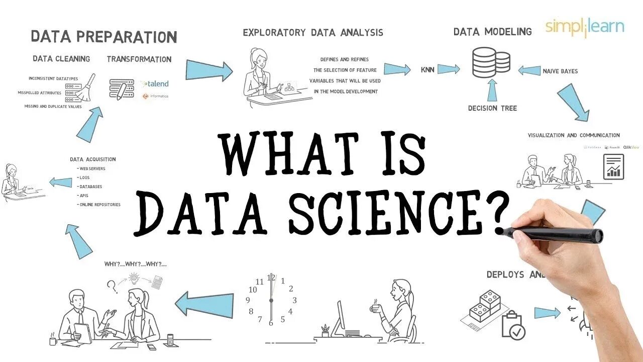 Exploratory analysis
