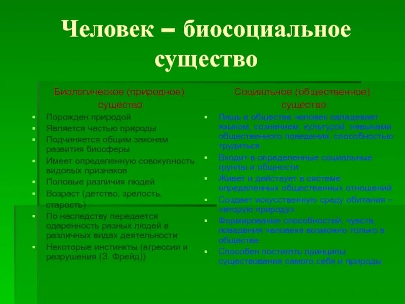 Человек биосоциальное существо. Биосоциальное в человеке. Человек существо биосоциальное презентация. Проект на тему человек существо биосоциальное.