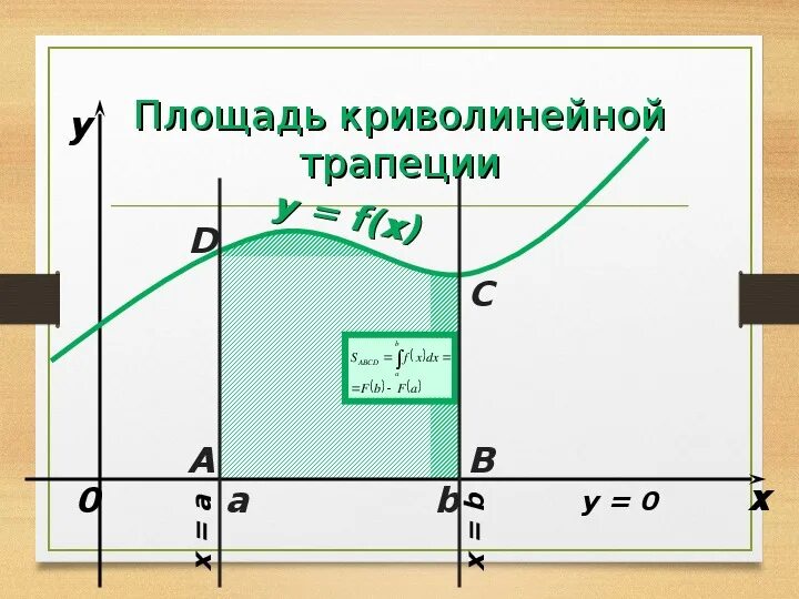 Построить криволинейную трапецию. Площадь криволинейной трапеции. Площадь криволинейной трапеции презентация. Криволинейная трапеция и ее площадь. Площадь криволинейной трапеции презентация 11 класс.