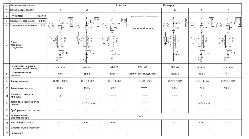 Расшифровка подстанций. Схема собственных нужд подстанции 0.4 кв. Камера КСО-366 секционная с боковым приводом схема главных цепей. КСО-366 на однолинейной схеме. Схема электрическая принципиальная ячейки КСО.