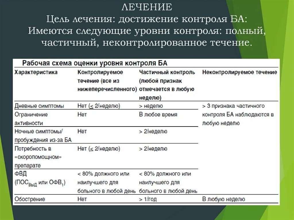 Терапия достижения цели