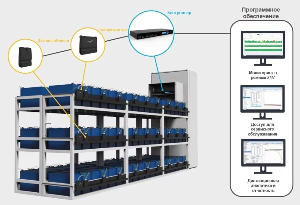 Система поэлементного контроля аккумуляторной батареи. Модуль мониторинга аккумуляторных батарей. Система мониторинга аккумуляторных батарей. Система мониторинга аккумуляторных батарей. Контроль симметрии аккумуляторных батарей.