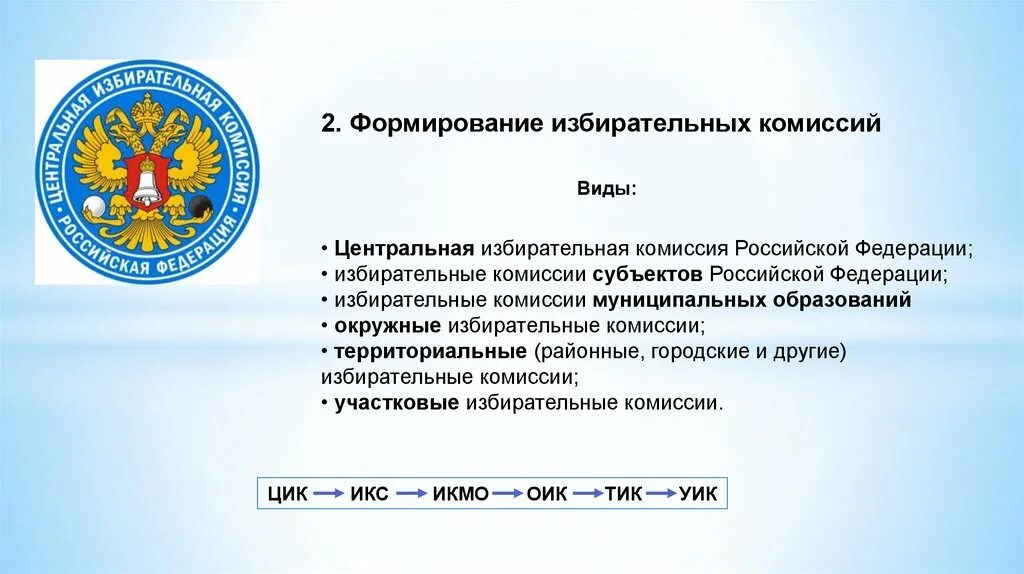 Центральная избирательная комиссия РФ формируется. Формирование избирательных комиссий. Порядок формирования избирательных комиссий. Порядок формирования ЦИК.